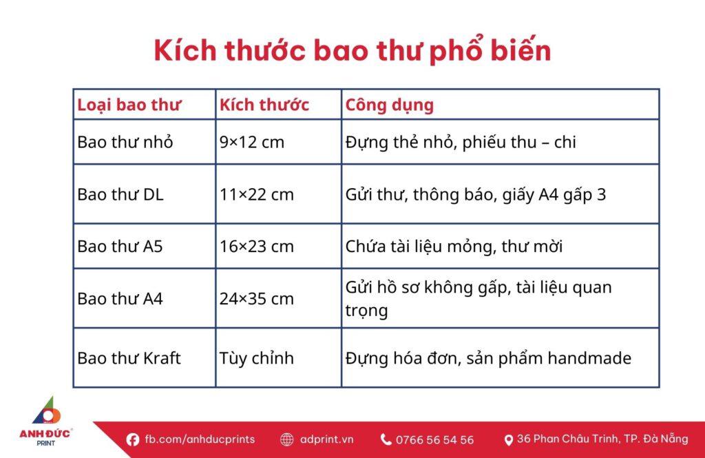 In Bao Thư Số Lượng Lớn, Lấy nhanh, Thiết Kế Đúng Chuẩn Tại Đà Nẵng 6 in bao thư