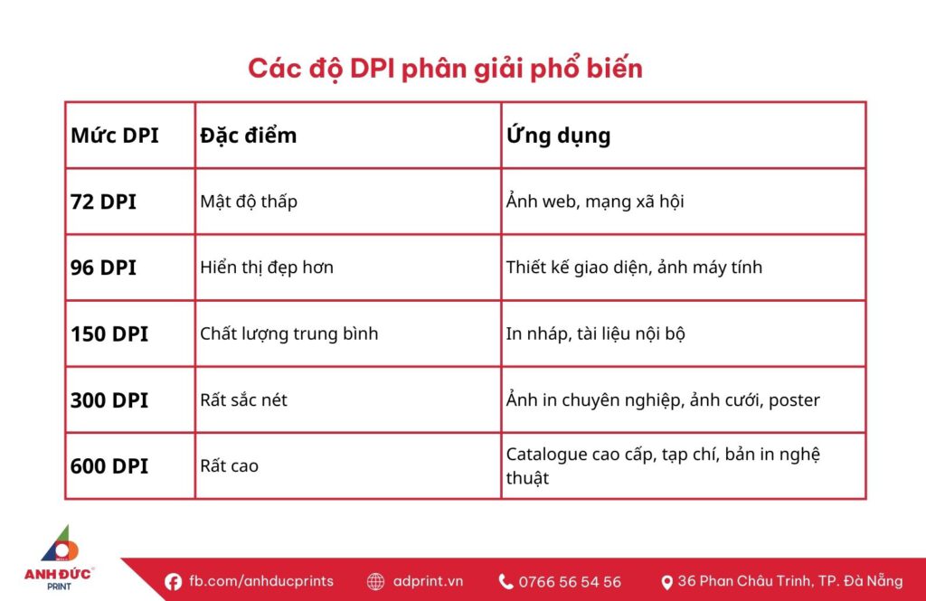 Ảnh 300DPI là gì? Những điều cần biết cho người mới 6 ảnh 300dpi là gì
