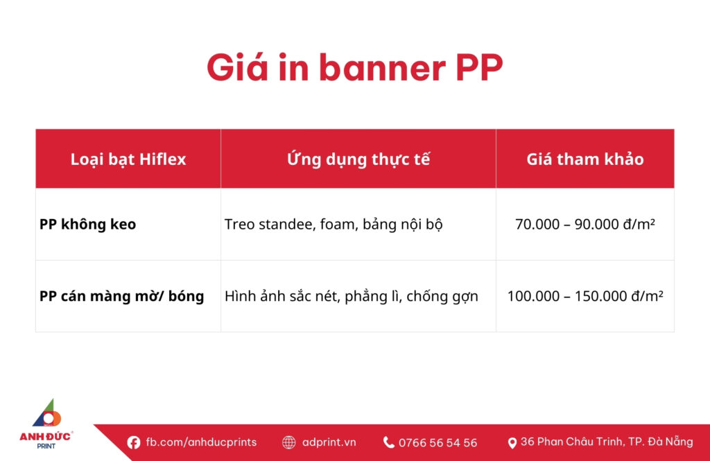 Giá In Banner Bao Nhiêu? Báo Giá In Banner Bạt & Banner Lấy Liền Tại Anh Đức Print 11 in banner lấy liền