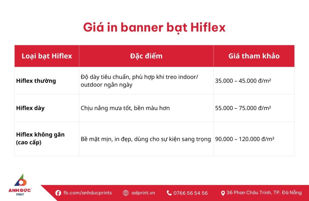 Giá In Banner Bao Nhiêu? Báo Giá In Banner Bạt & Banner Lấy Liền Tại Anh Đức Print 10 in banner giá bao nhiêu