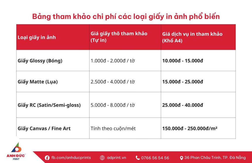 giấy in ảnh là gì