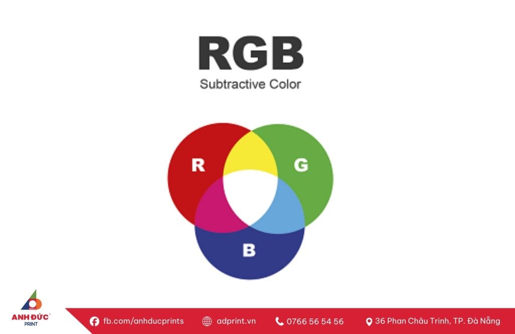 Hệ màu CMYK và RGB