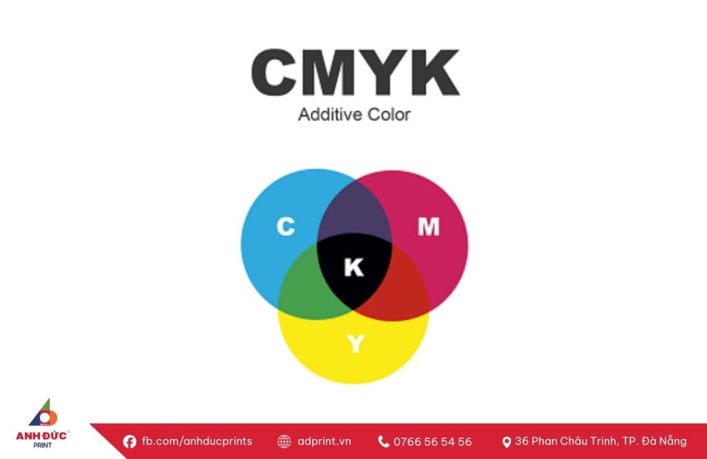 Hệ màu CMYK và RGB