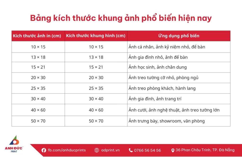 kích thước khung ảnh phổ biến
