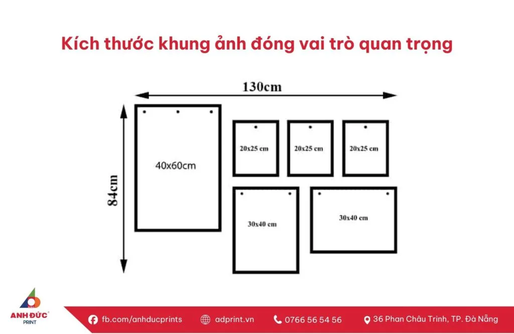 vai trò của kích thước khung ảnh 
