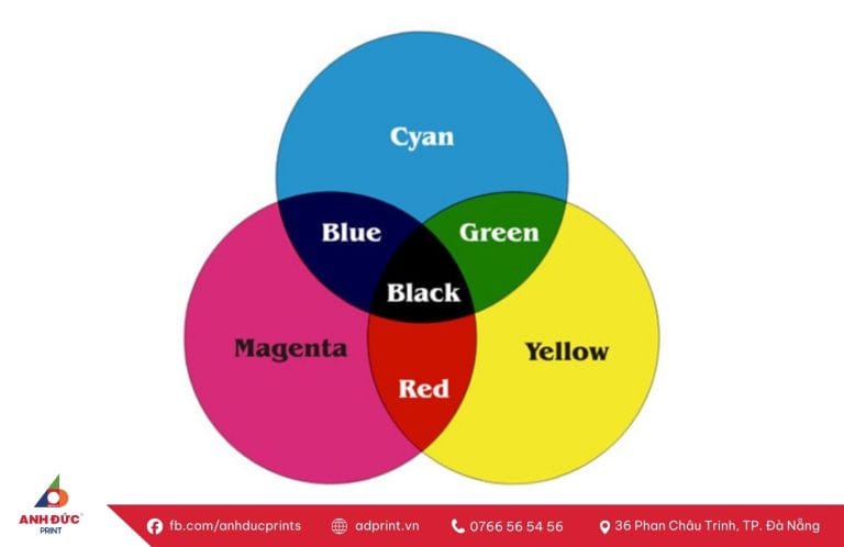 Hệ màu CMYK