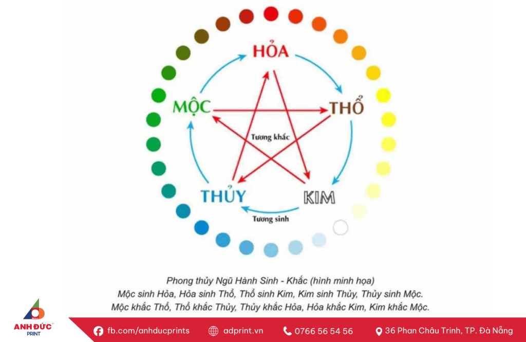 tranh cá chép hợp tuổi nào