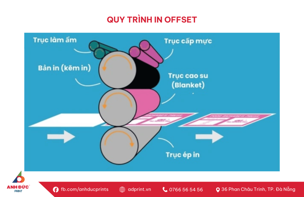 Quy trình in offset